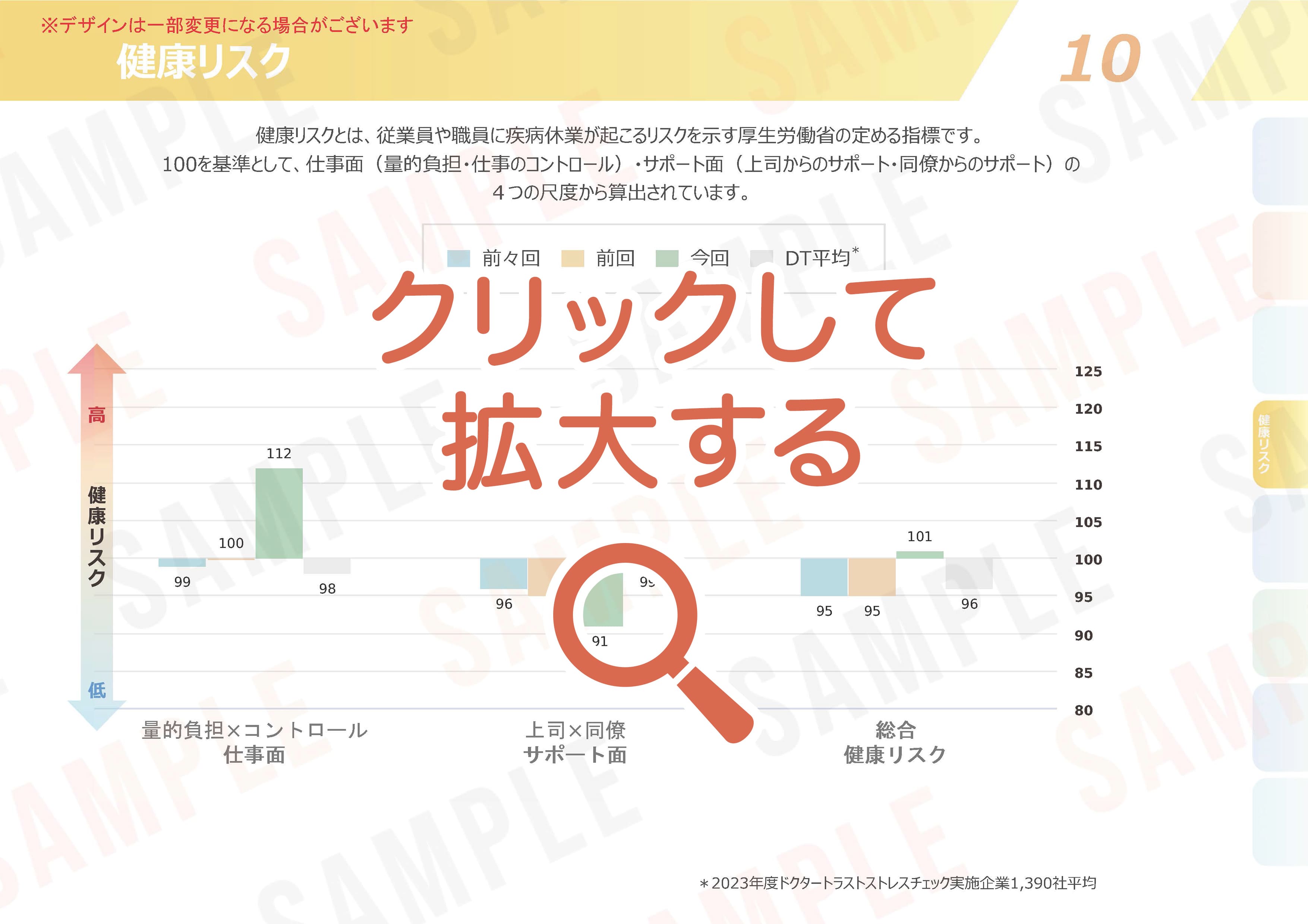 ストレスチェックの集団分析サンプル【10】健康リスク