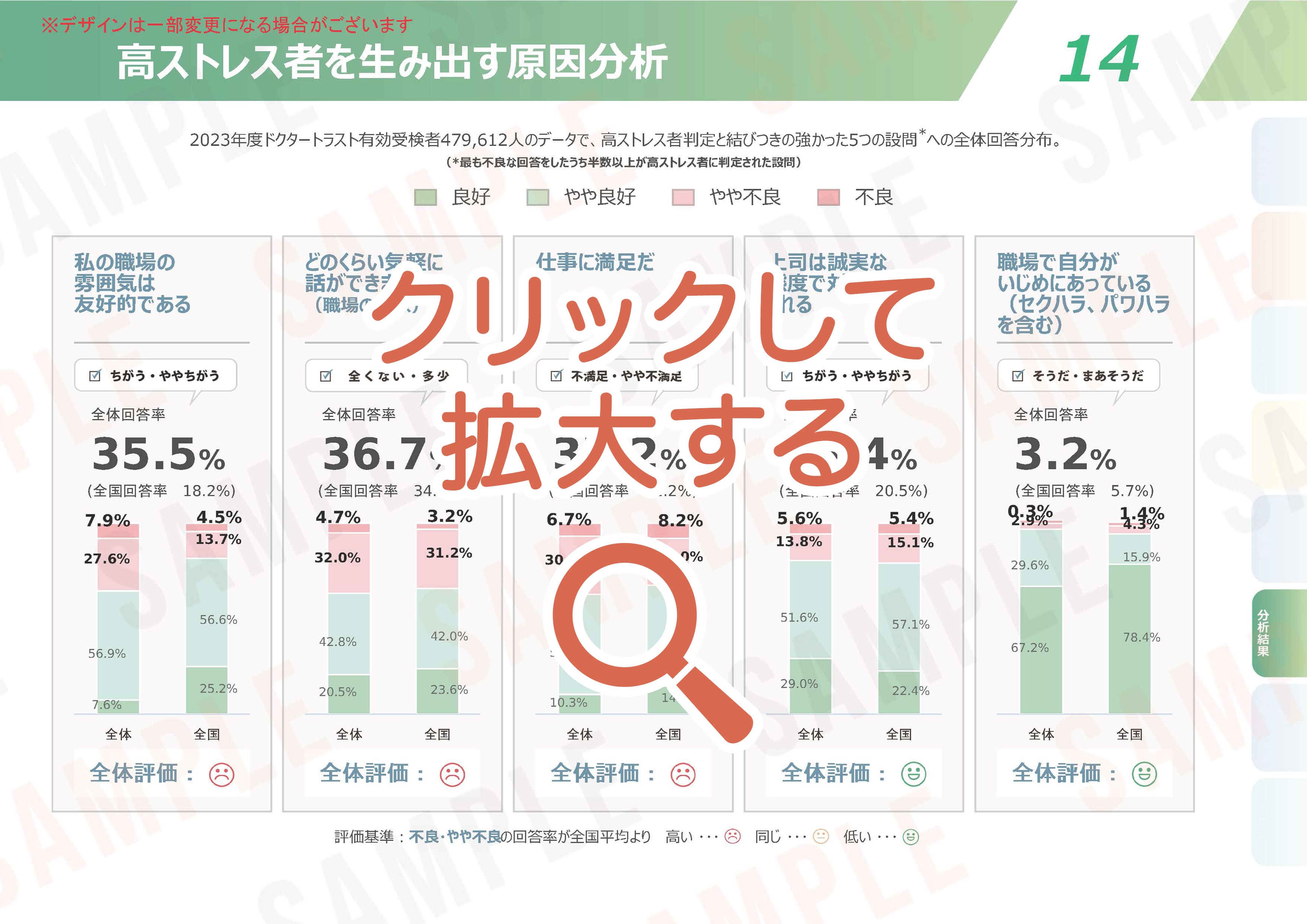 ストレスチェックの集団分析サンプル【14】高ストレス者を生み出す原因分析