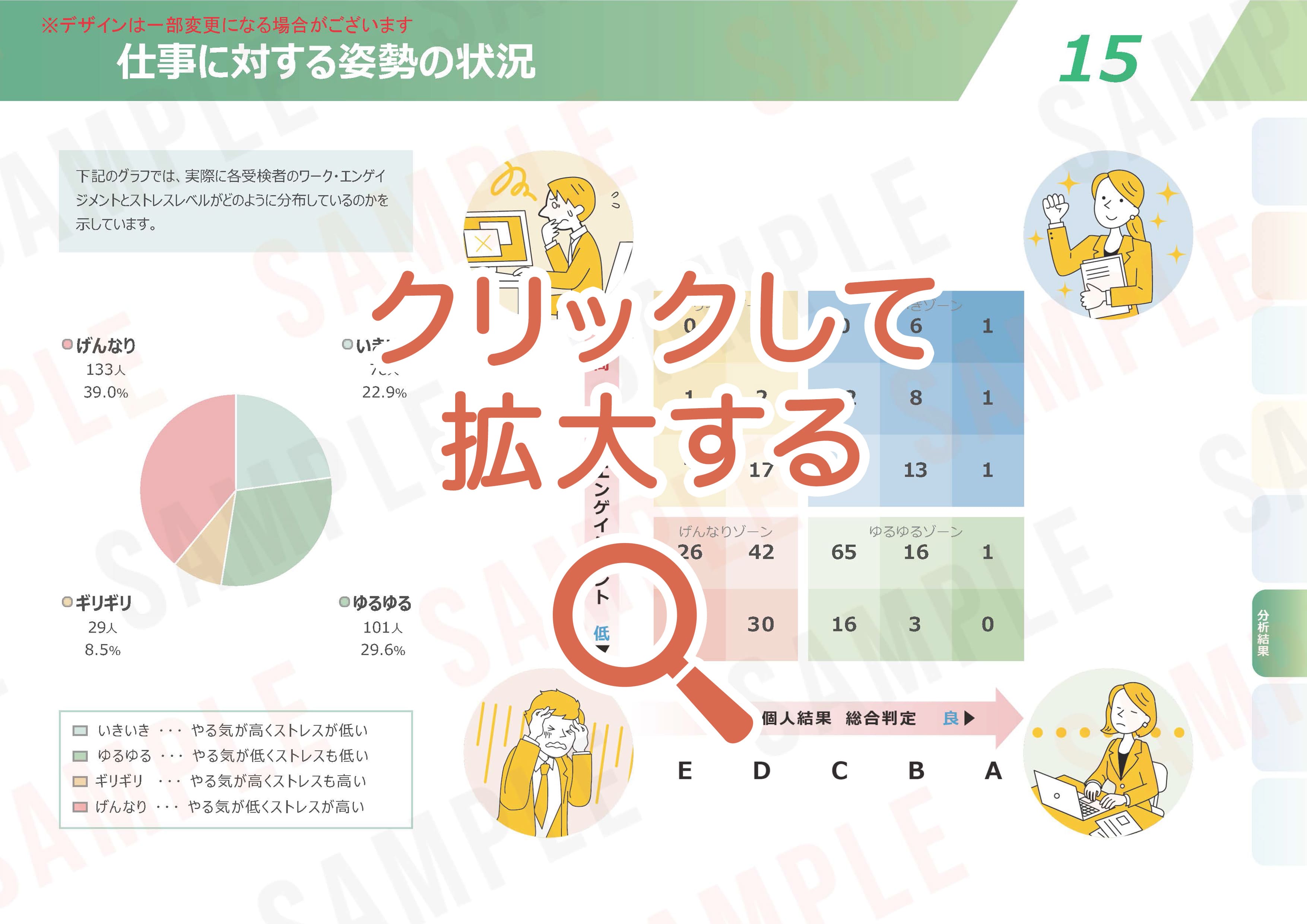 ストレスチェックの集団分析サンプル【15】仕事に対する姿勢の状況