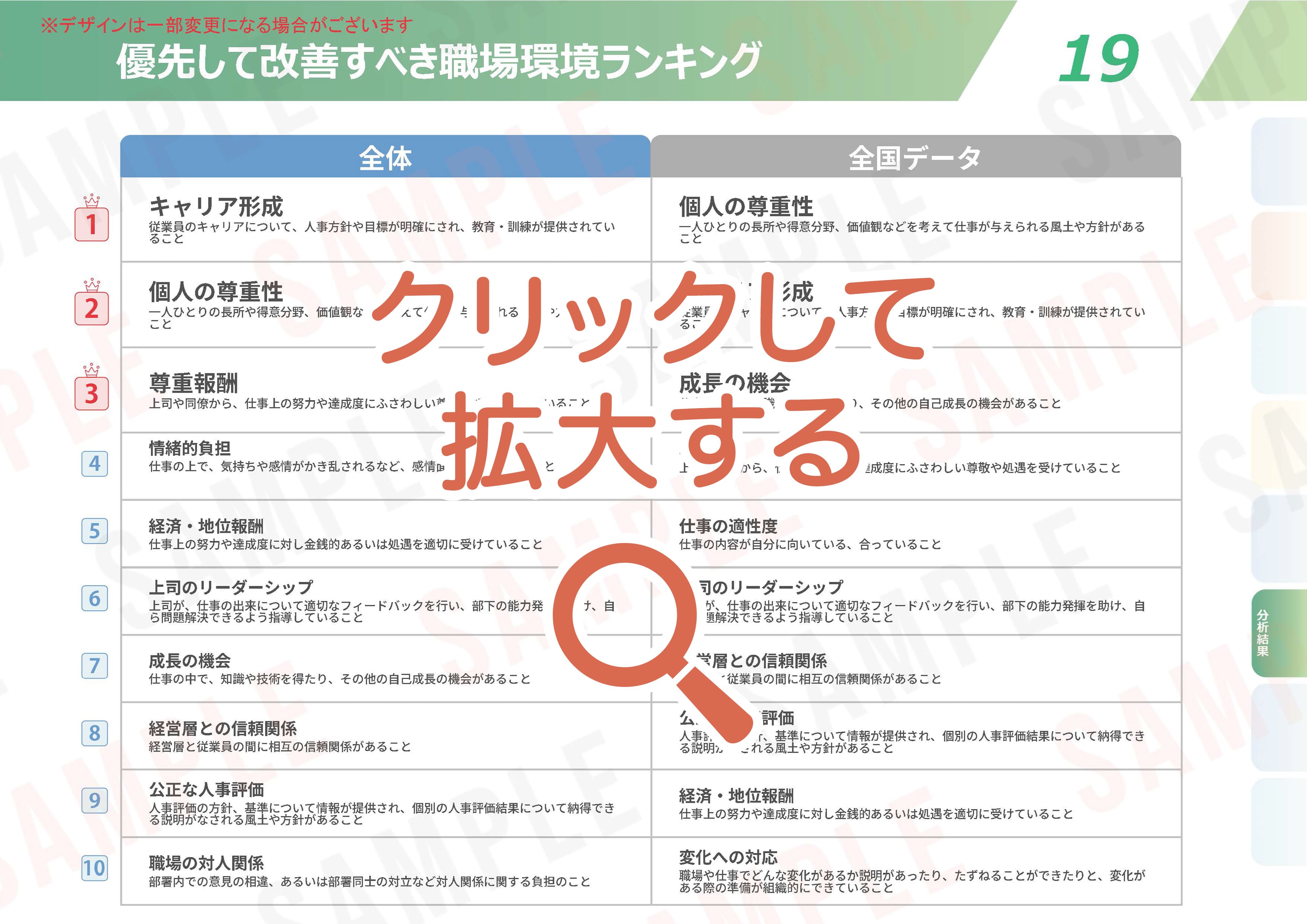 ストレスチェックの集団分析サンプル【19】優先して改善すべき職場環境ランキング