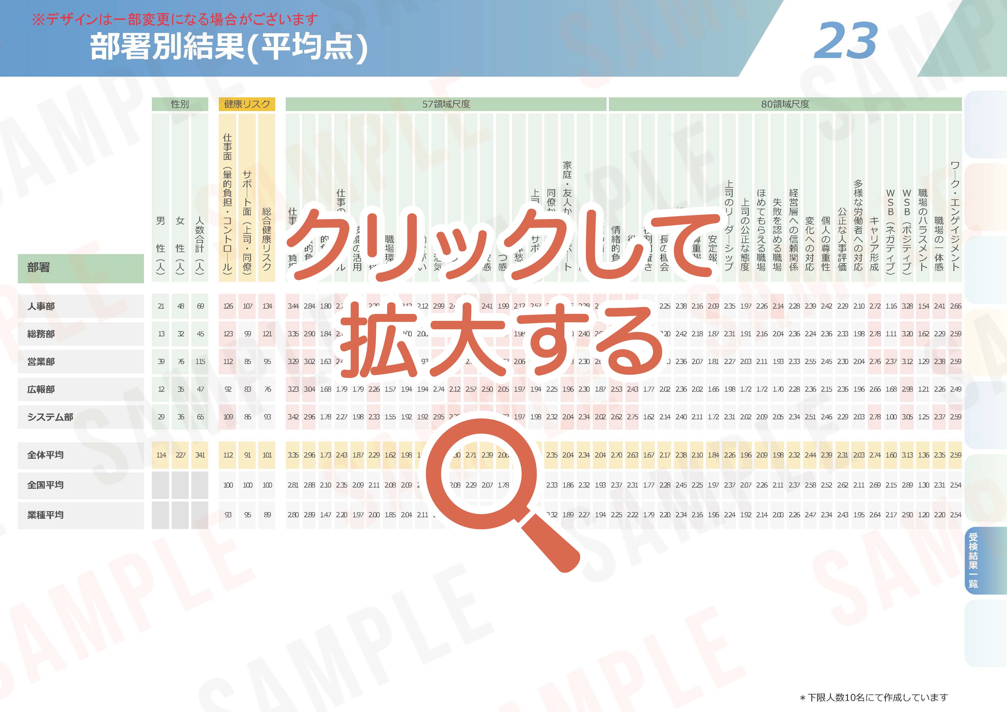 ストレスチェックの集団分析サンプル【25】サマリーシートの見方