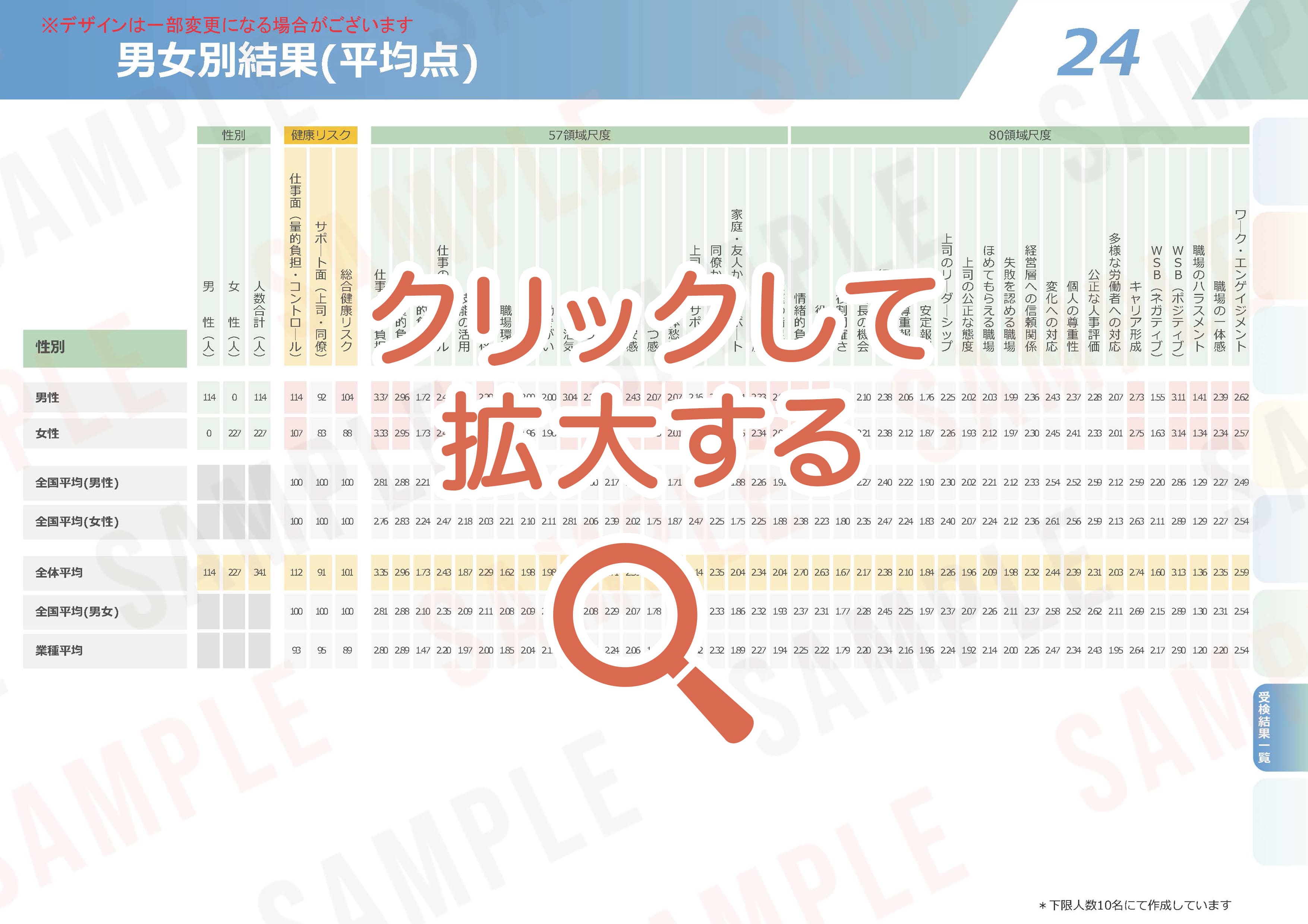 ストレスチェックの集団分析サンプル【26】用語集