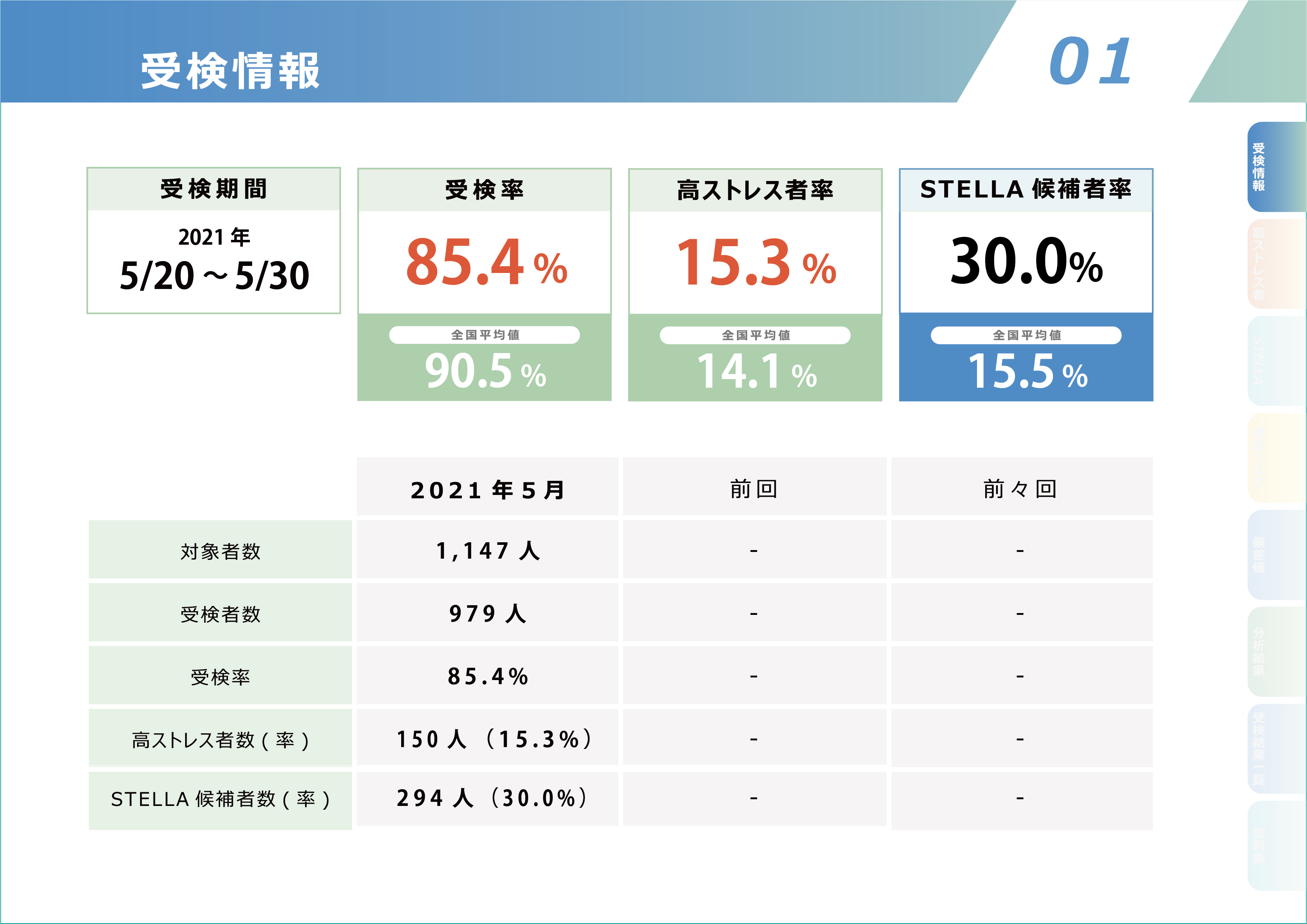  ストレスチェックの集団分析サンプル　目次