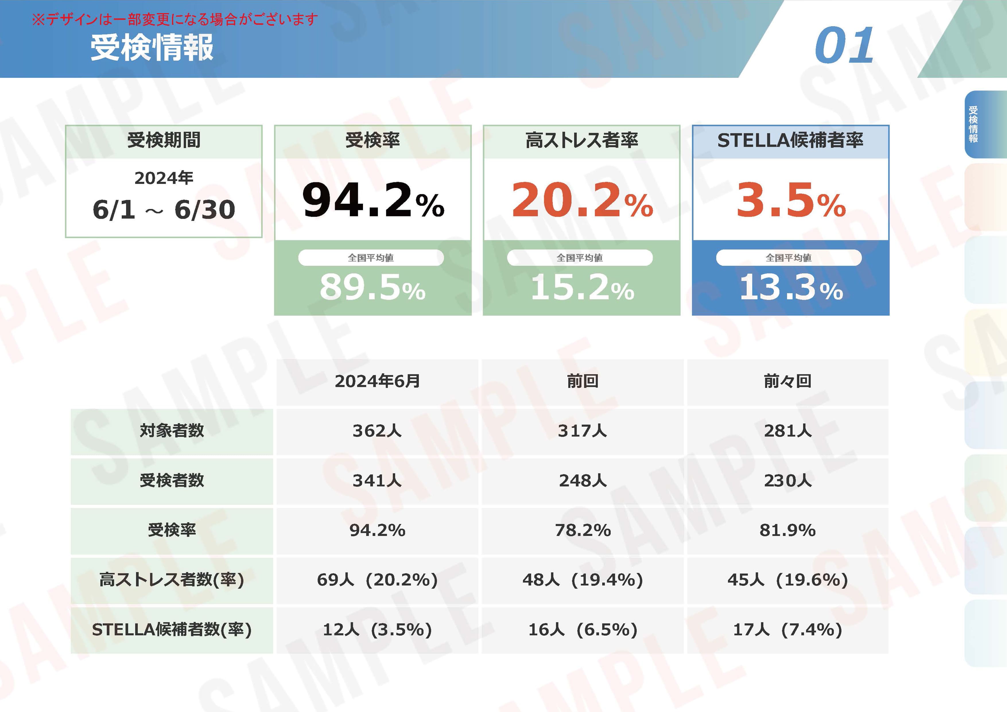 ストレスチェックの集団分析サンプル【01】受験情報