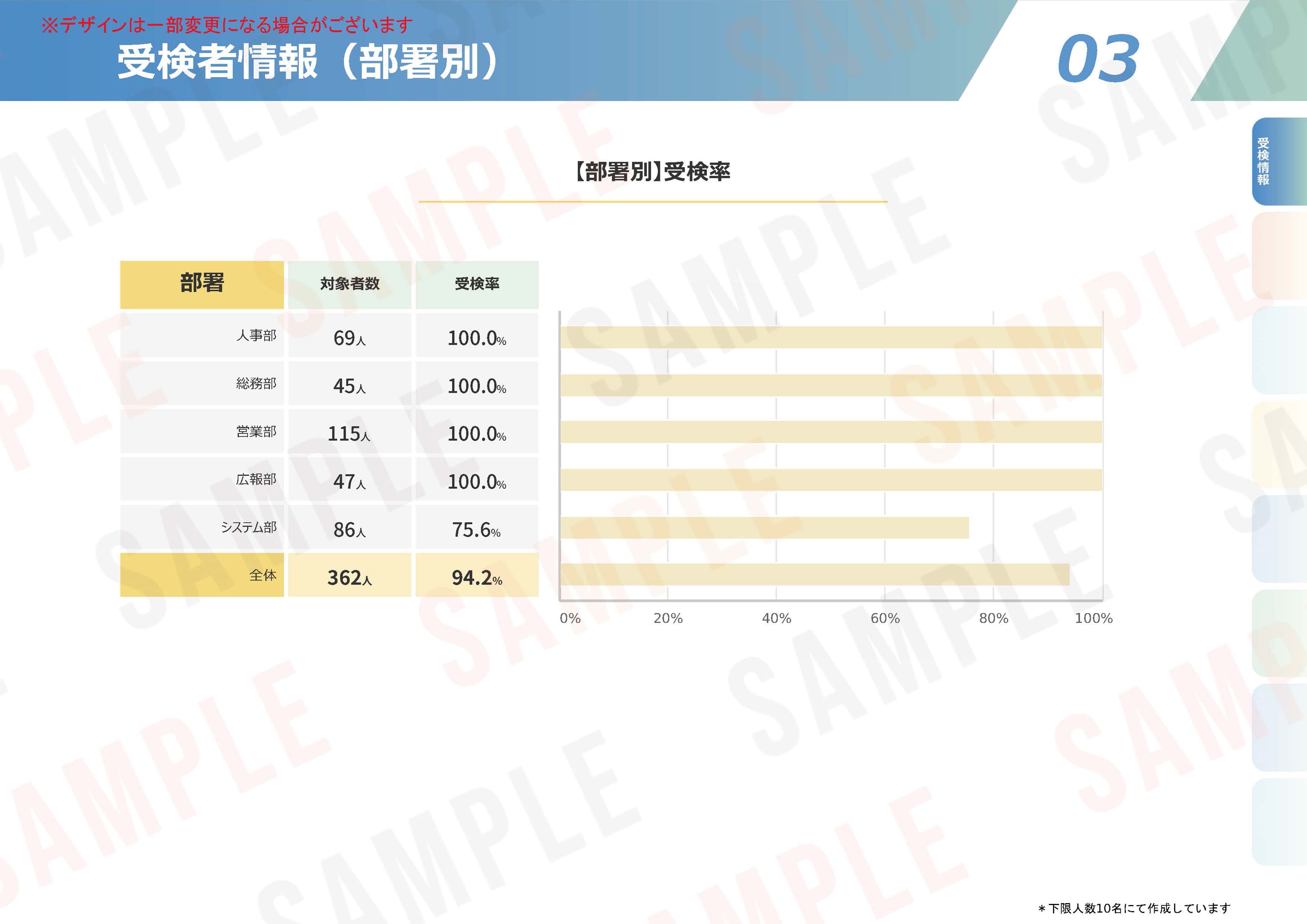 ストレスチェックの集団分析サンプル１