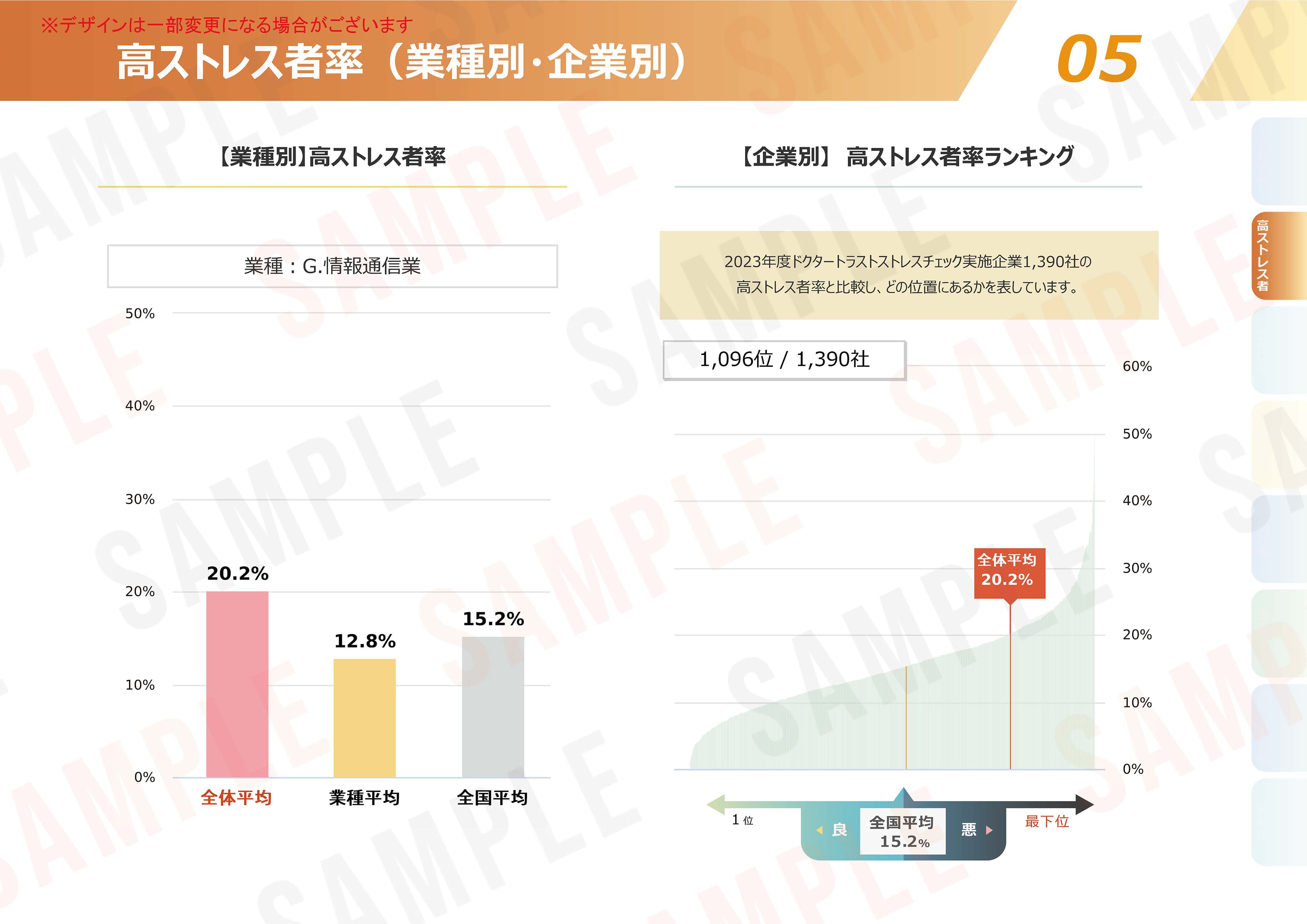 ストレスチェックの集団分析サンプル１