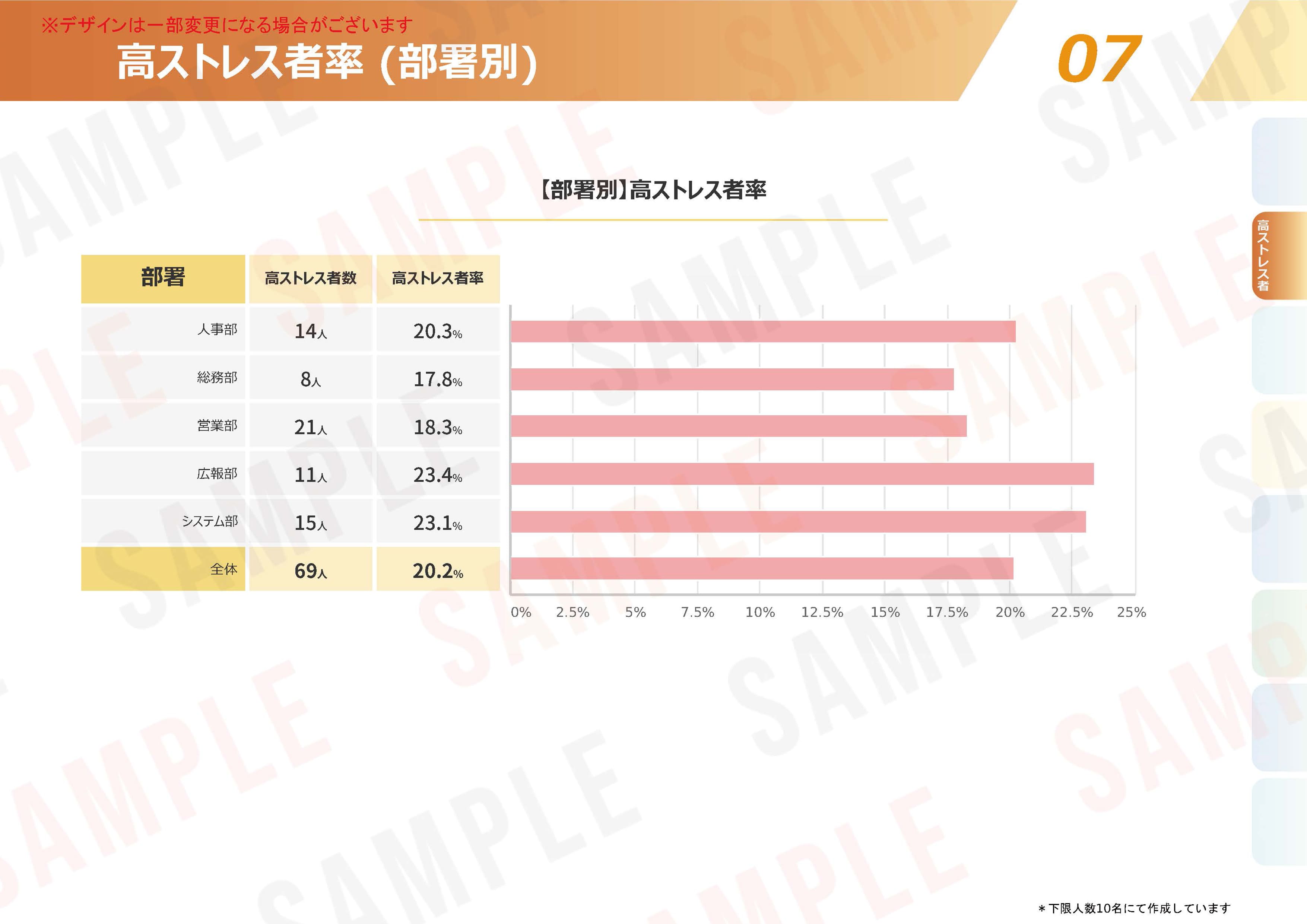 ストレスチェックの集団分析サンプル１