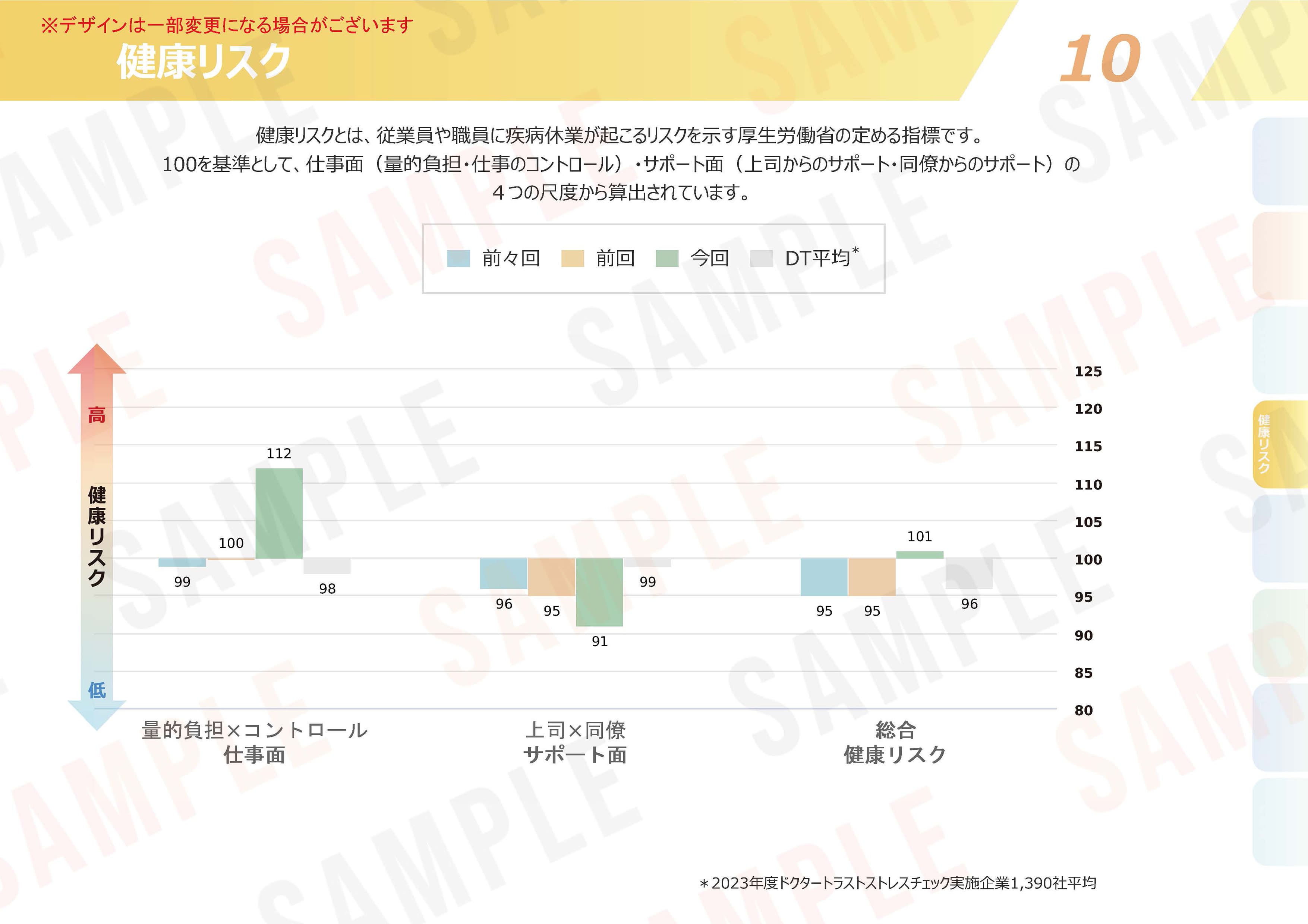 ストレスチェックの集団分析サンプル１