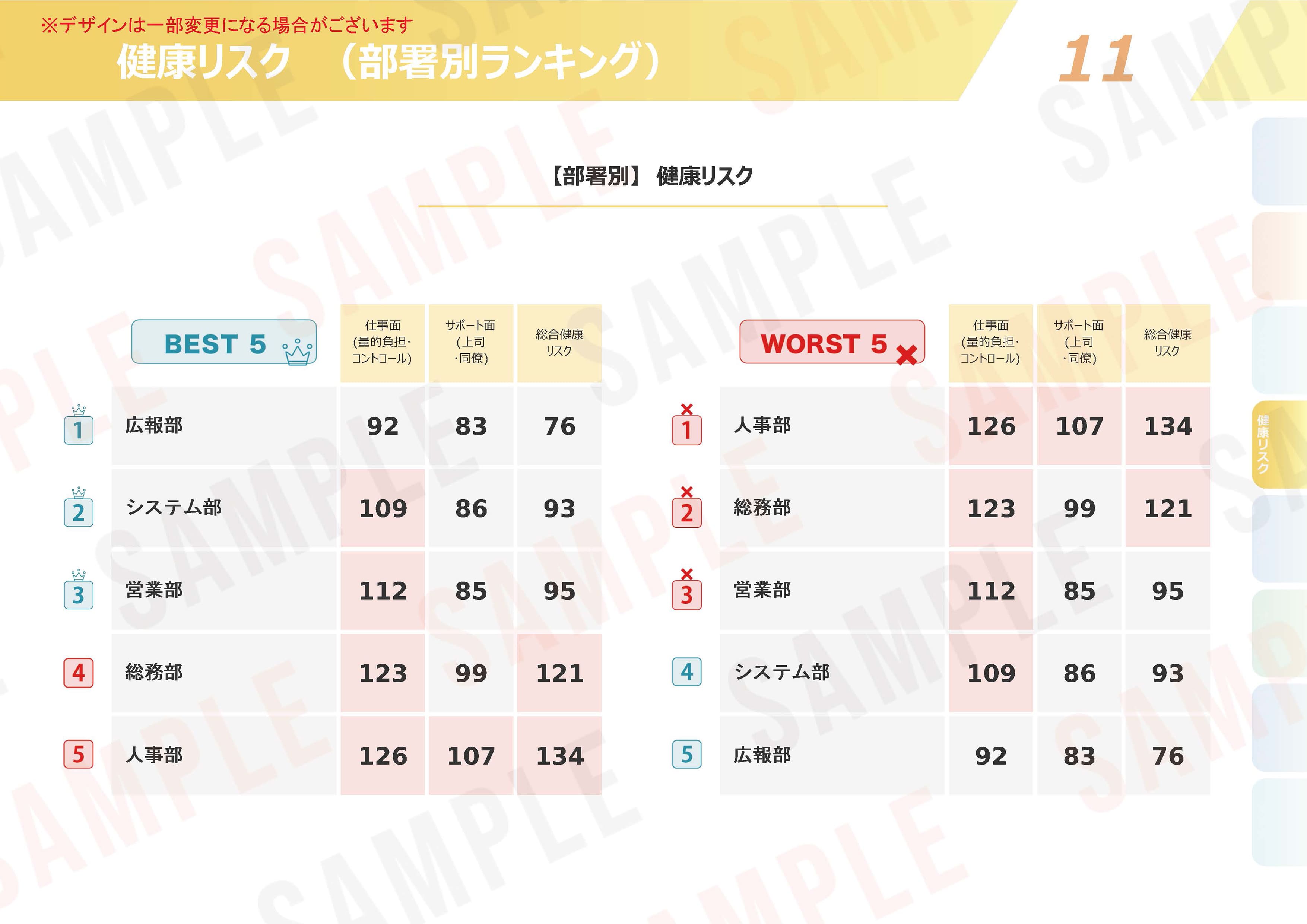 ストレスチェックの集団分析サンプル１