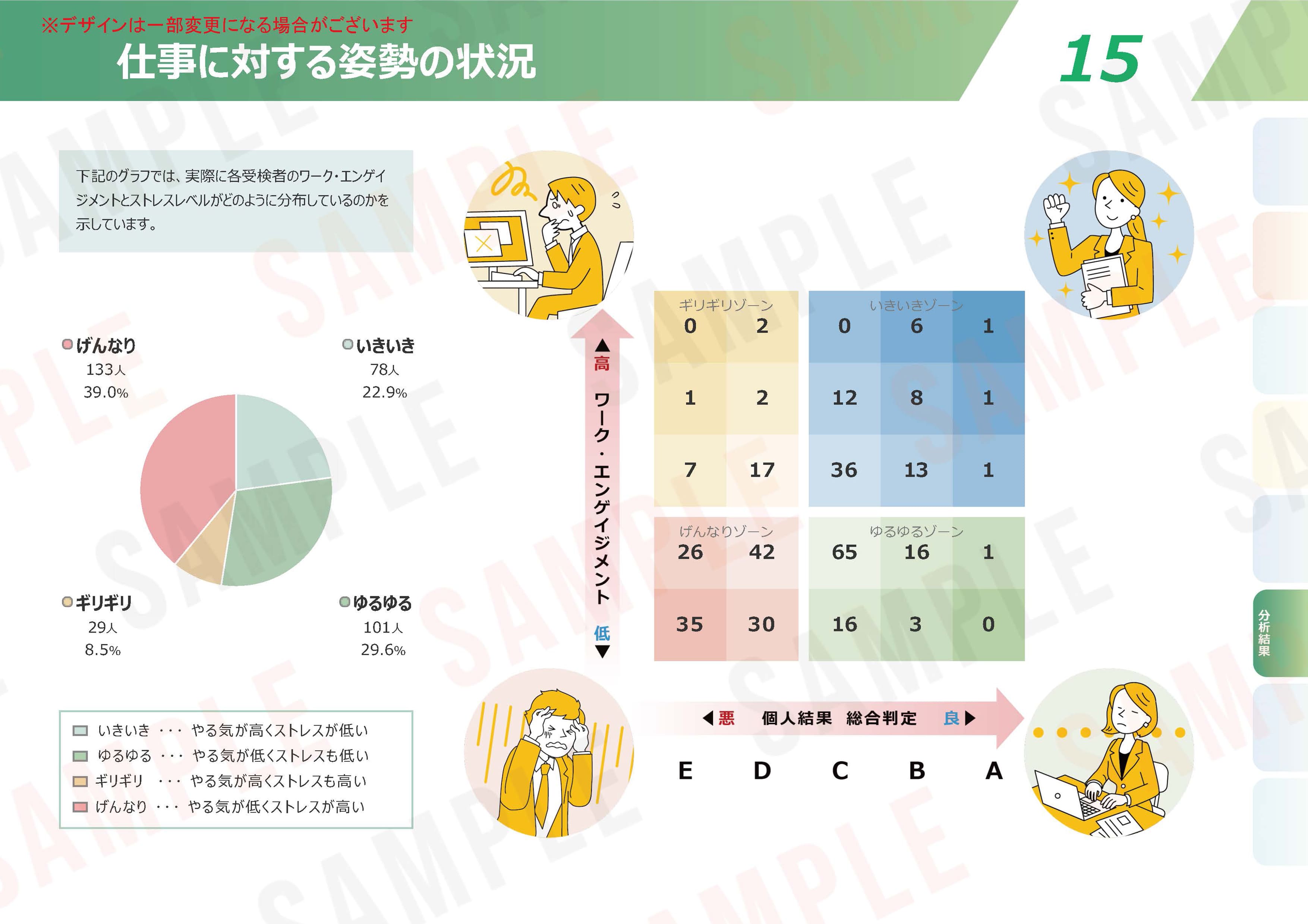 ストレスチェックの集団分析サンプル１