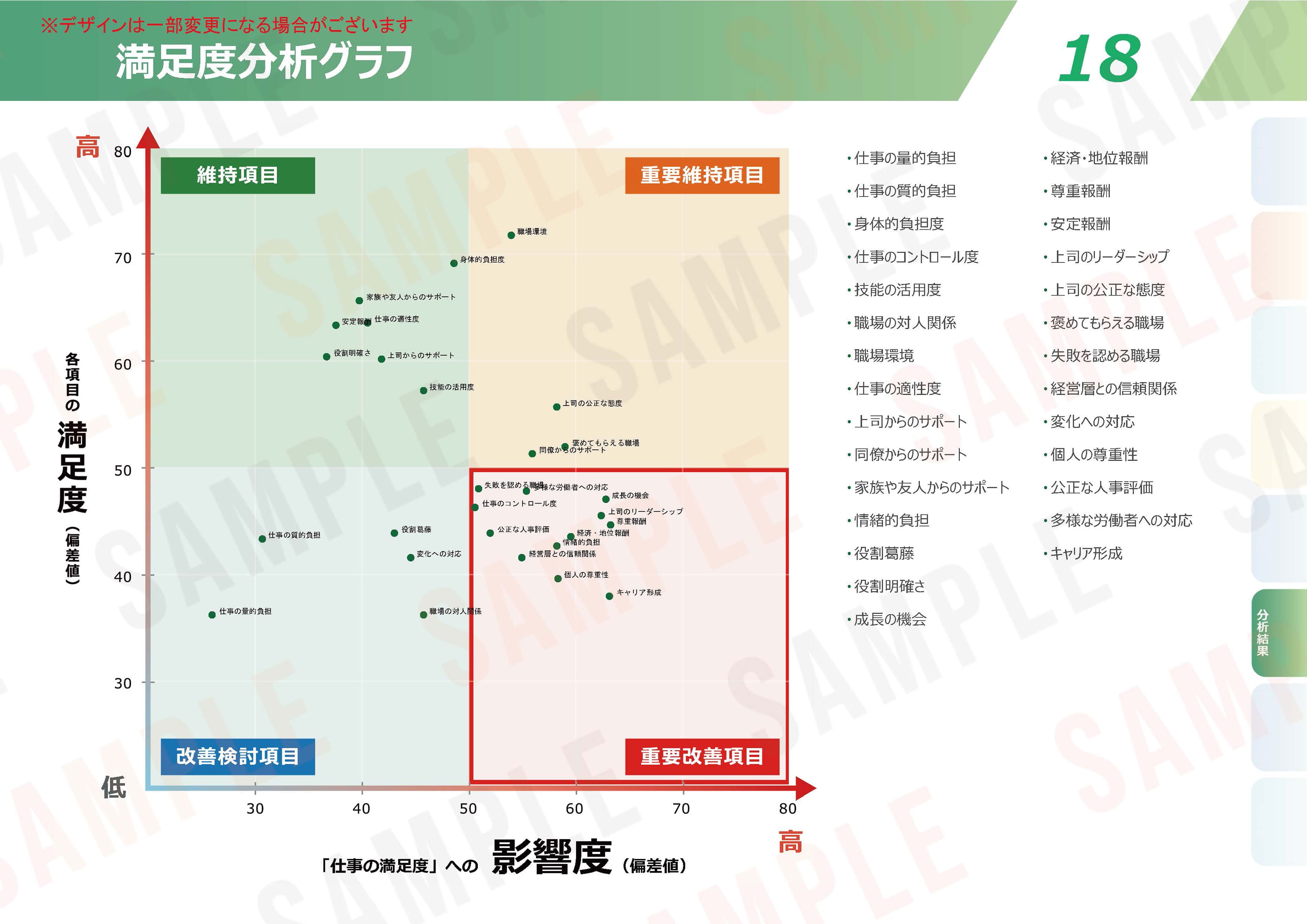 ストレスチェックの集団分析サンプル１