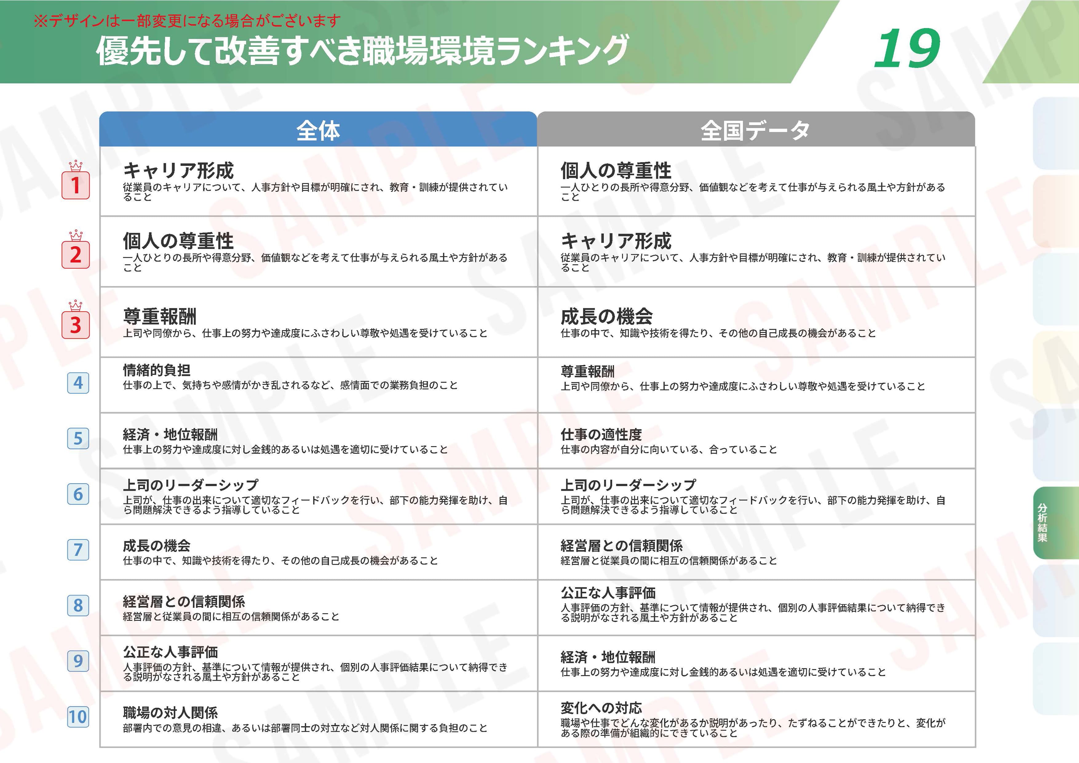 ストレスチェックの集団分析サンプル１