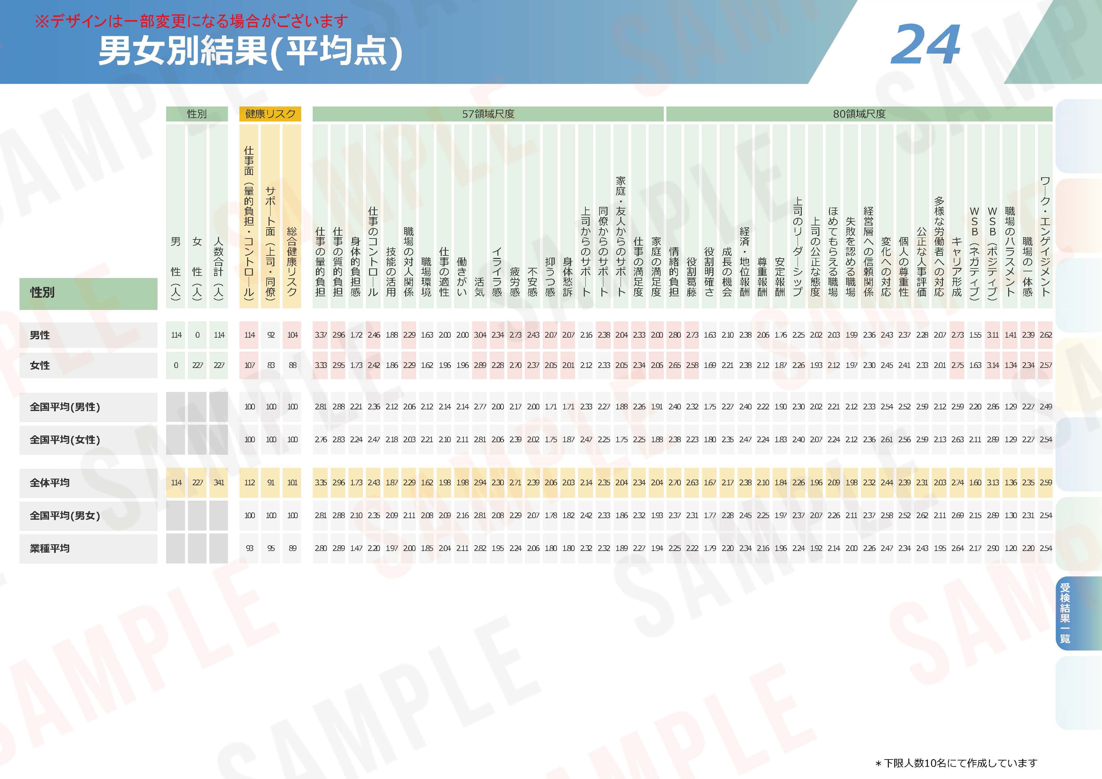 ストレスチェックの集団分析サンプル【26】用語集