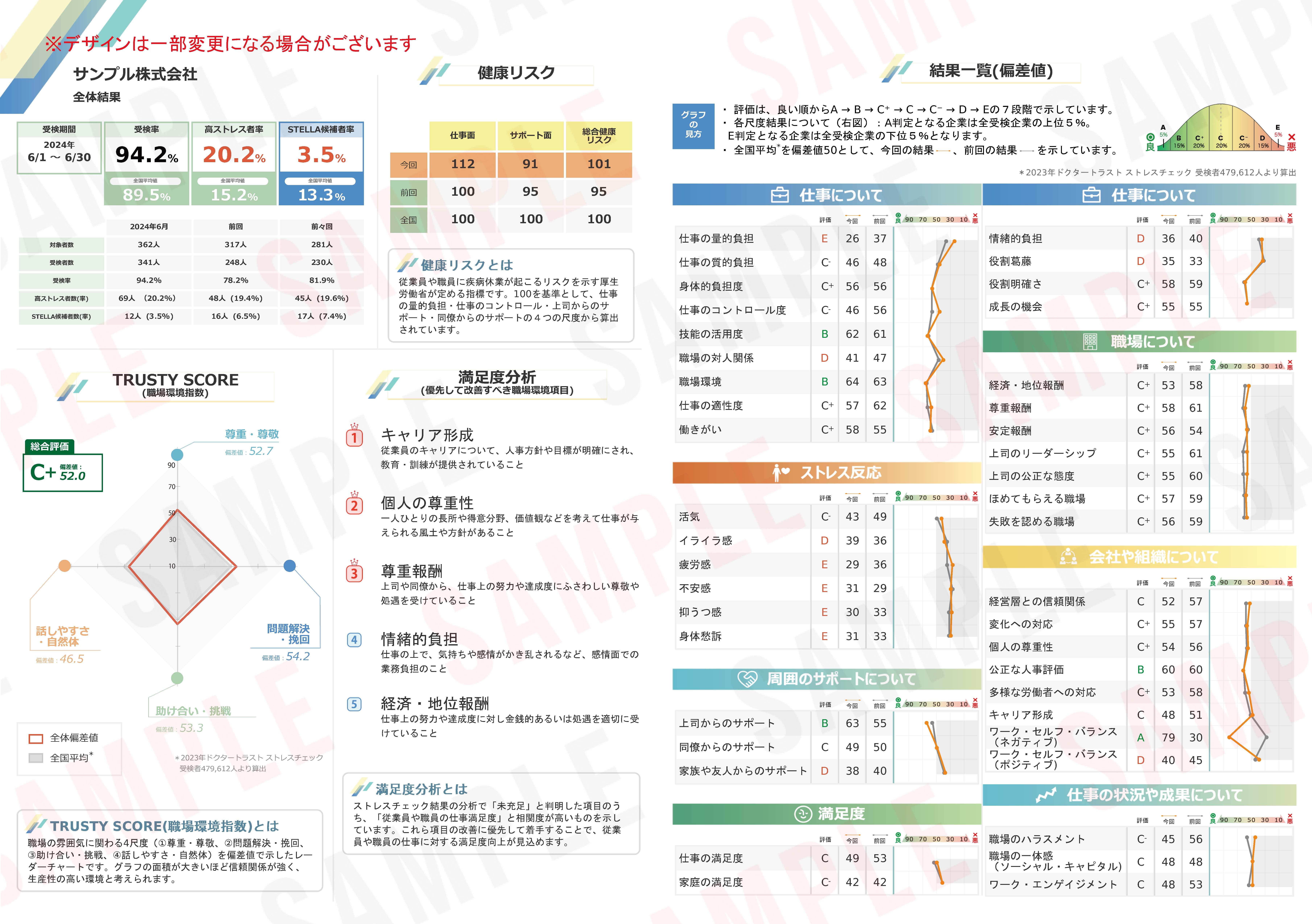 ストレスチェックの集団分析サマリーシート